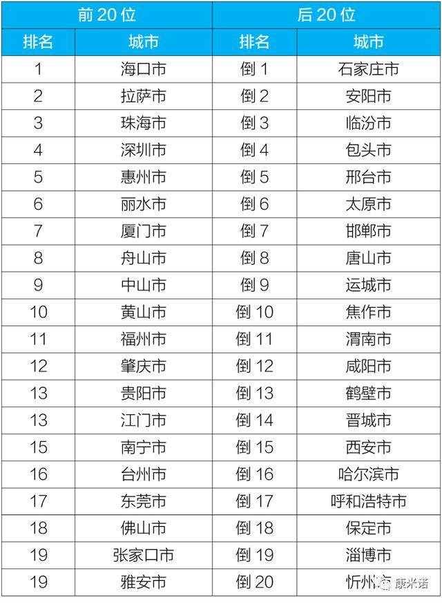 保定人口2020总人数口在全国排名_保定合区人口(2)