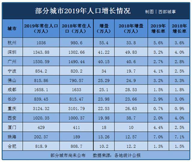 西安市人口多少_2018年陕西各市排名 西安市人口最多GDP第一,榆林市人均第一(3)