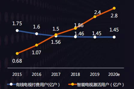风行李树群：完美布局一二线城市后，下沉城市营销潜力巨大-DVBCN