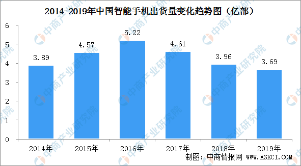 2020国家gdp行业占比(3)