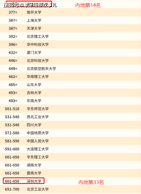 深圳高校排名_深圳高楼大厦排名(2)