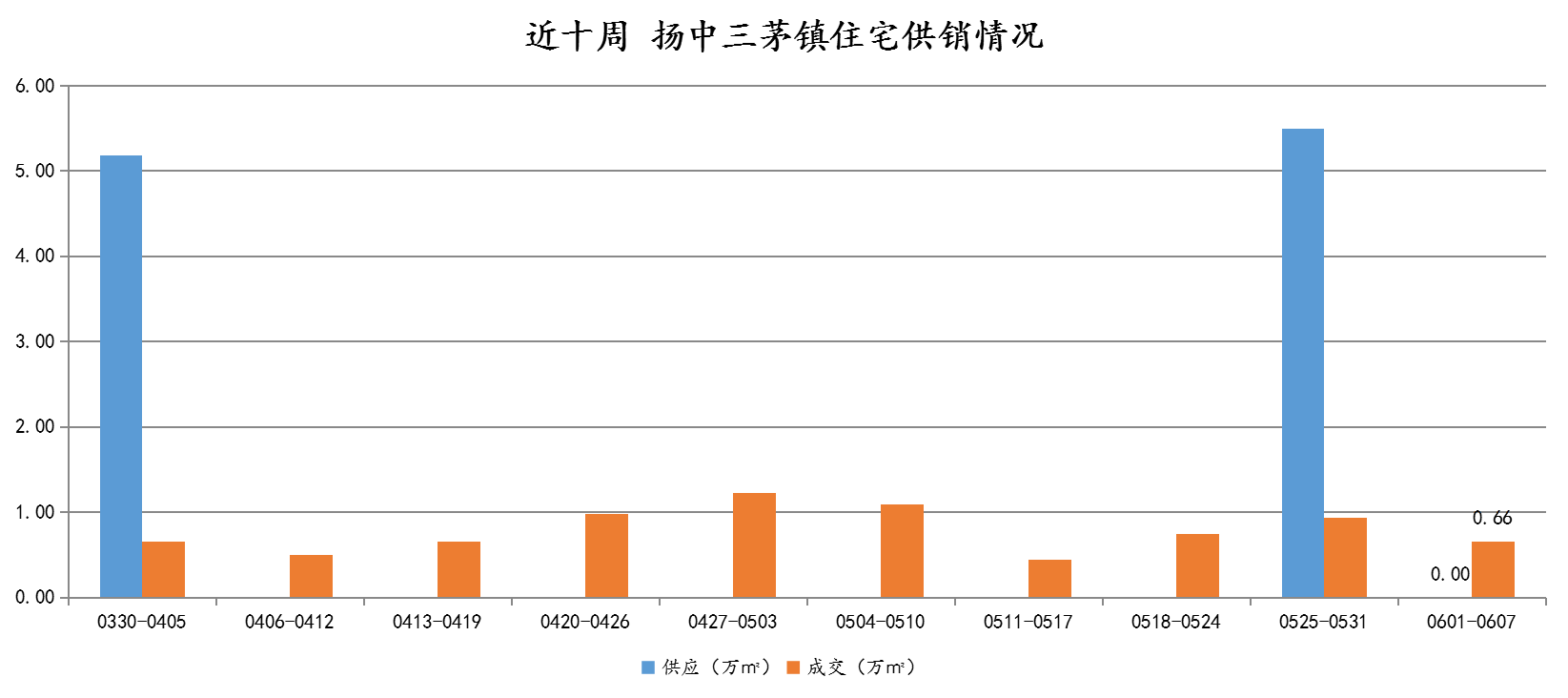 2021年扬中市gdp(2)