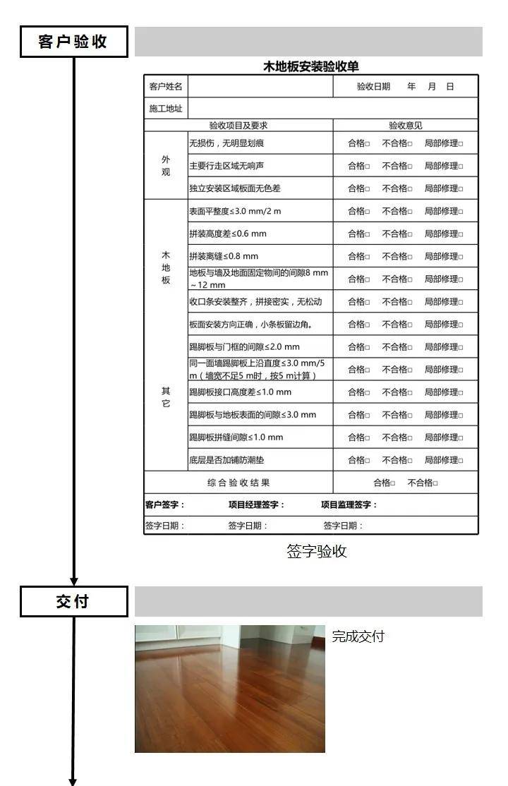 中已经详细给大家介绍了强化地板,实木复合地板,实木地板,读完秒变