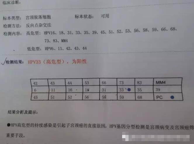 hpv6与hpv16感染哪个更严重