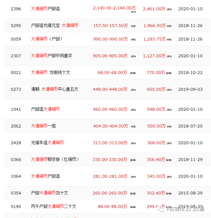 大清铜币 "川"字版当制十文2020最新市场价格表