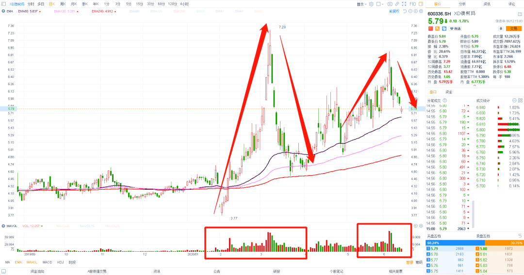 澳柯玛gdp_中国gdp增长图(3)
