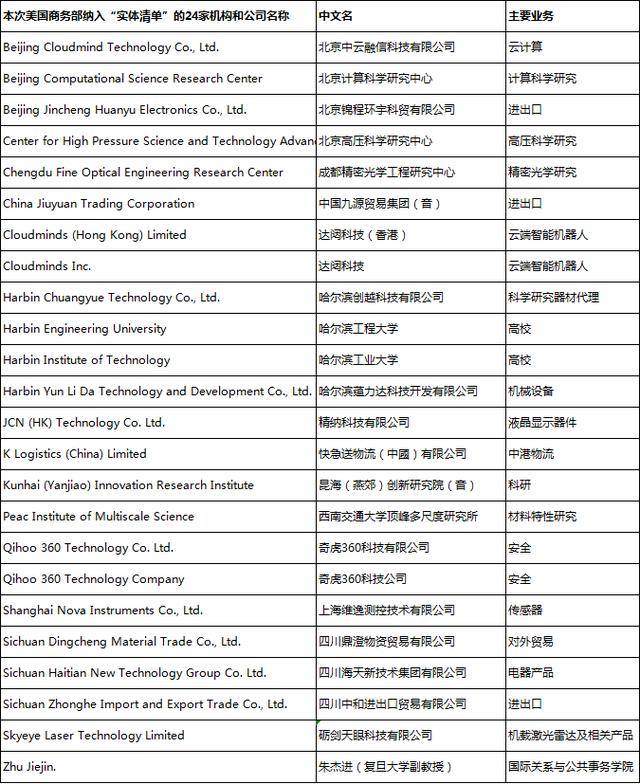 美国制裁中国企业苹果销量却暴涨160原来是我们配不上华为