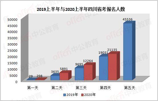 乐山市中区2020人口_乐山市中区电子商务(2)