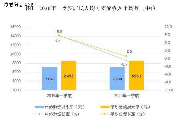 广东gdp主要依靠什么_广东gdp(2)