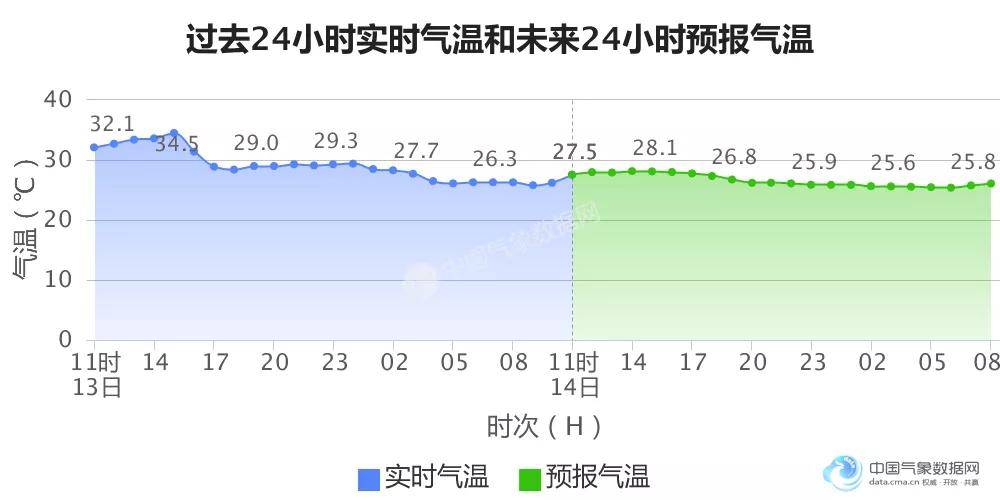 阳江市区人口_广东人口最少的城市排行榜,东莞 中山上榜(2)