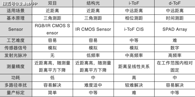 苹果教育优惠2023开放时间一览表 e4f92cc727da4a49b258073fa215608f.png