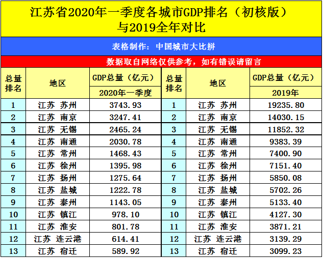 2020成都GDP占四川_一家三口有100万存款,在成都算什么水平 真相让人吃惊...