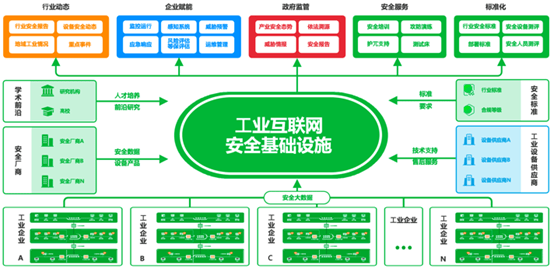 icii2020杜跃进:借"他山之石"搭建工业互联网安全能力体系