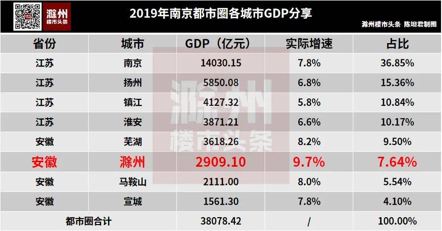 南京1992年gdp_内忧外患,南京房价何去何从(2)