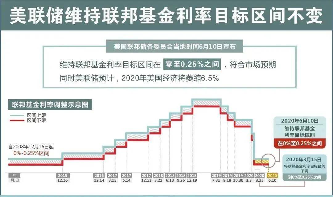 2020美国经济总量预测_美国gdp2020年总量(3)