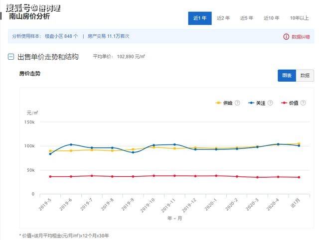 南山常住人口_南山兵哥图片