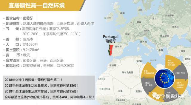 葡萄牙gdp_c罗葡萄牙图片(3)