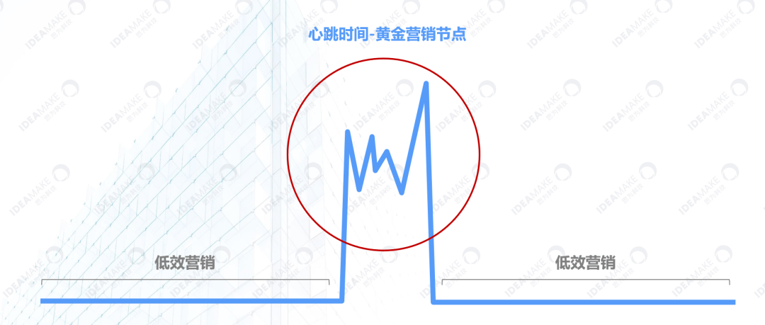 如何选房的底层逻辑 35da0e9c2ef04809835920df9bd9ea6c.png