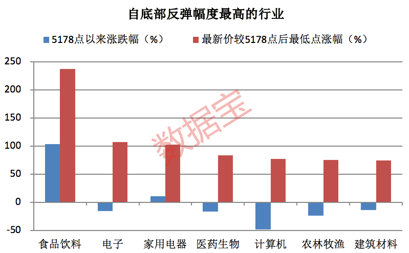 天津现在大约有1500万人口英文_天津各区人口分布图