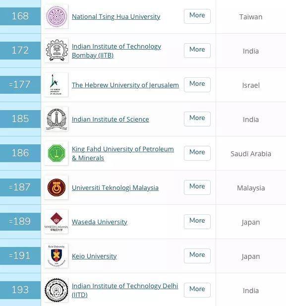 2020日本大学排名(QS排名_2019-2020日本大学排名40强QS最新版