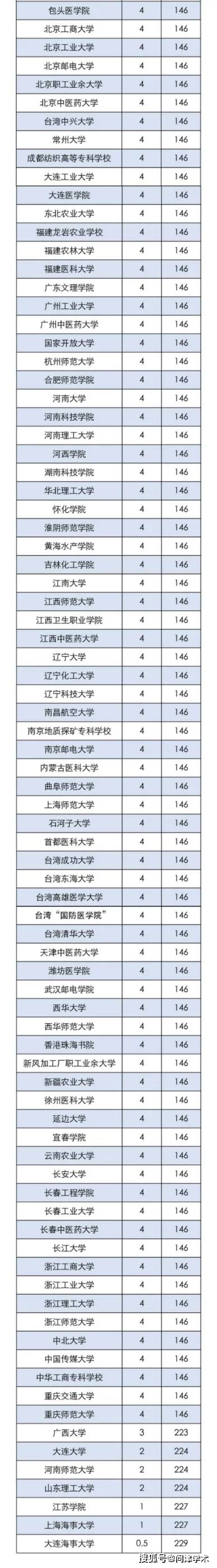 本科教育排行_2021中国高校本科教学质量排行榜(2)