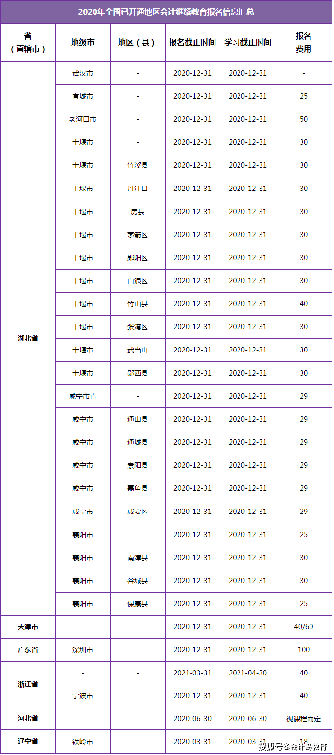 人口信息采集_常住人口信息表