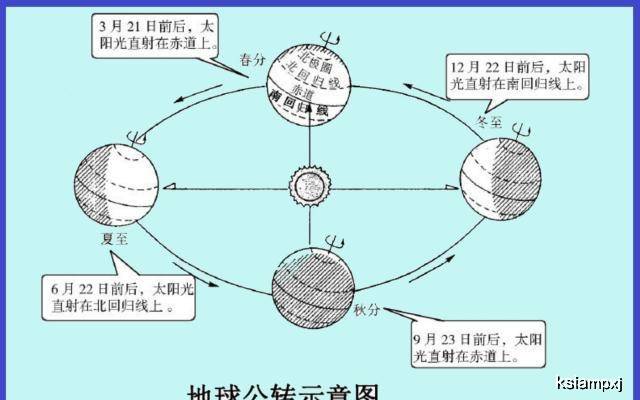 原创地球歪着脖子转才有了一年四季,是四十多亿年前因祸得福