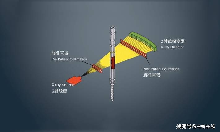 中钨优品|ct机钨合金准直器