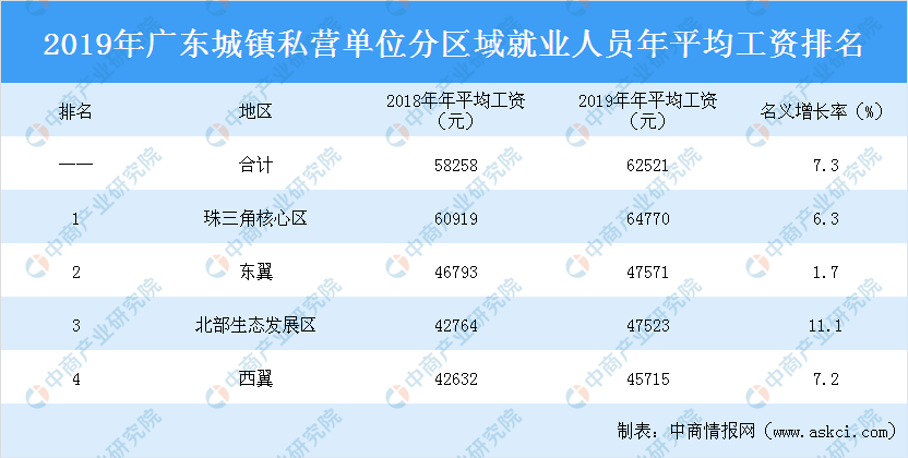 2019年盘锦市各区域常住人口_广东各市常住人口(2)