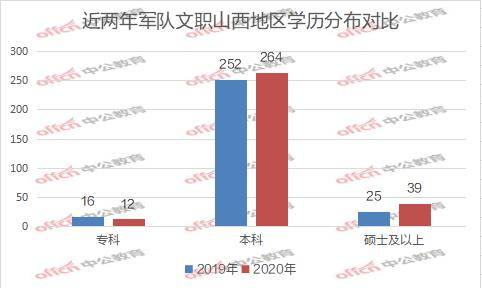 太原人口数量_2021国考山西地区职位分析 招录人数同比去年增长11