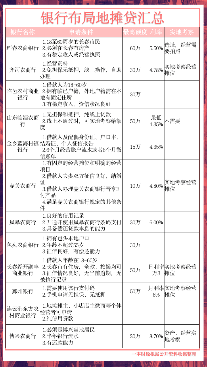 人口田占地赔偿分配_人口老龄化(3)