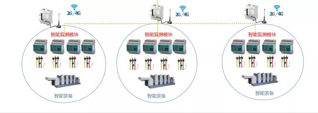 智能装备用电监测系统解决方案