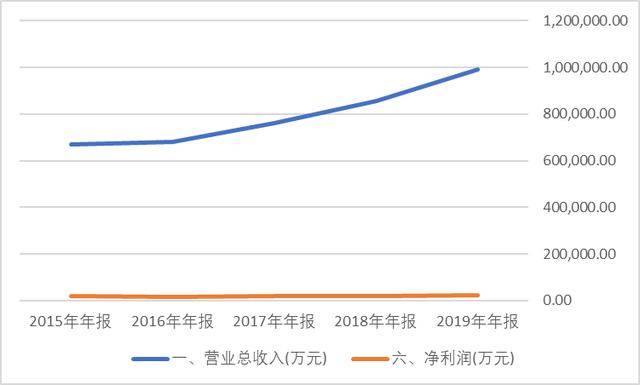 特斯拉股票最新投资机会分析 a01bfde4ba6c4586a701473fe11a1db5.jpeg