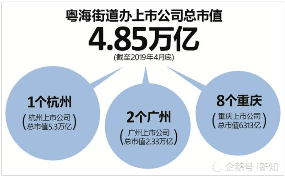 深圳南山区粤海街道gdp_深圳最牛街道办 粤海街道办 GDP占南山区一半