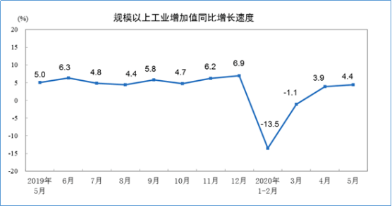 2020年5月份gdp_近十年中国gdp数据图