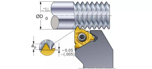 外螺纹进刀值推荐(iso公制)