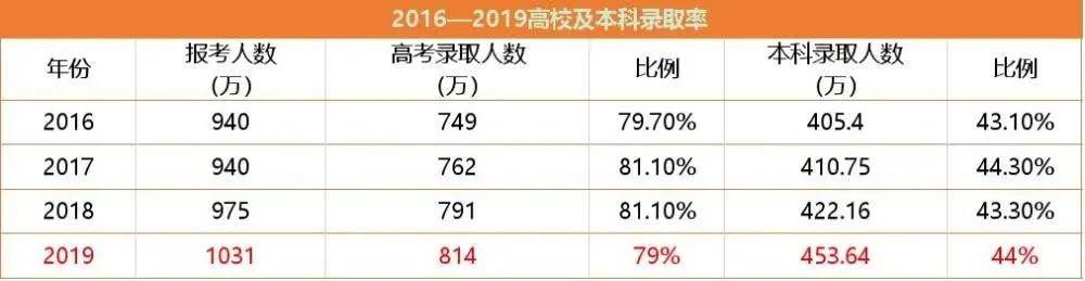 孩子|教育规划不能延!高考虽延期