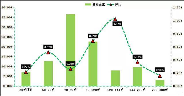 2020郑州面积人口_郑州人口结构图(3)