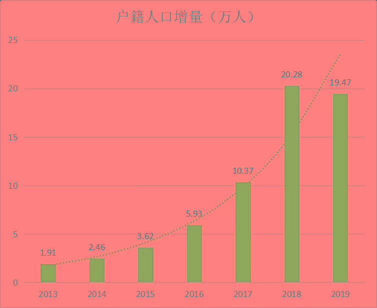 数百万外来人口有哪些人可直接入户东莞