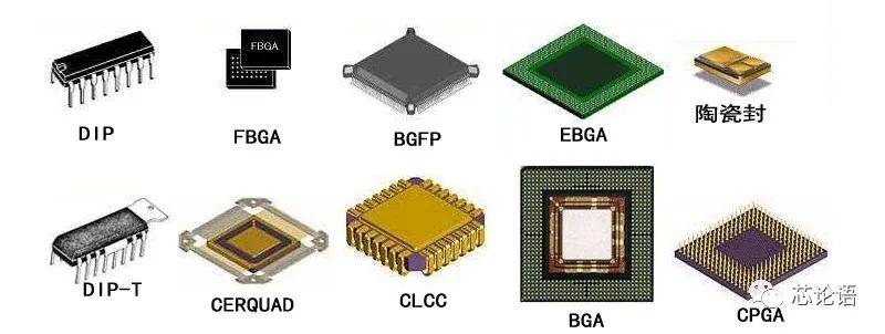 接口等; 按外观和封装形式分                    p,sip,clcc,pga,bga