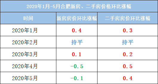 合肥1到5月gdp_合肥上榜高收入城市 霸都即将起飞(3)