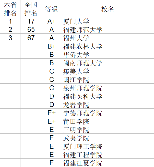 武书连|武书连2020中国大学理学工学农学医学排行榜