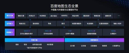 原创地图服务“新基建”兴起，AI能力才是制胜的杀手锏？