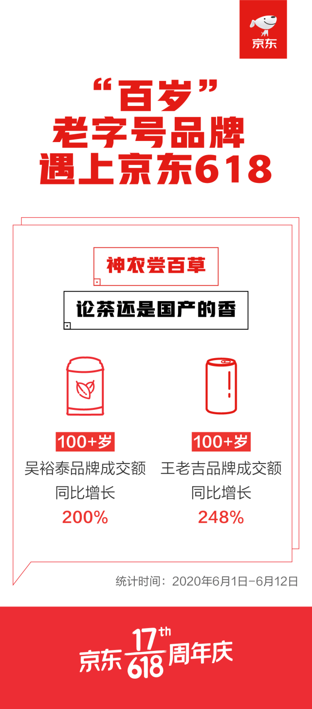 光明、东来顺等一批“百岁”老字号京东618销售同比翻番助力国品赢得市场
