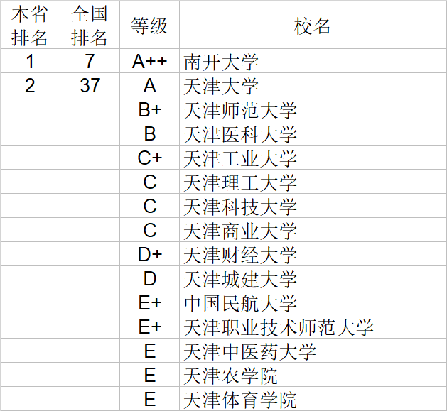 武书连|武书连2020中国大学理学工学农学医学排行榜