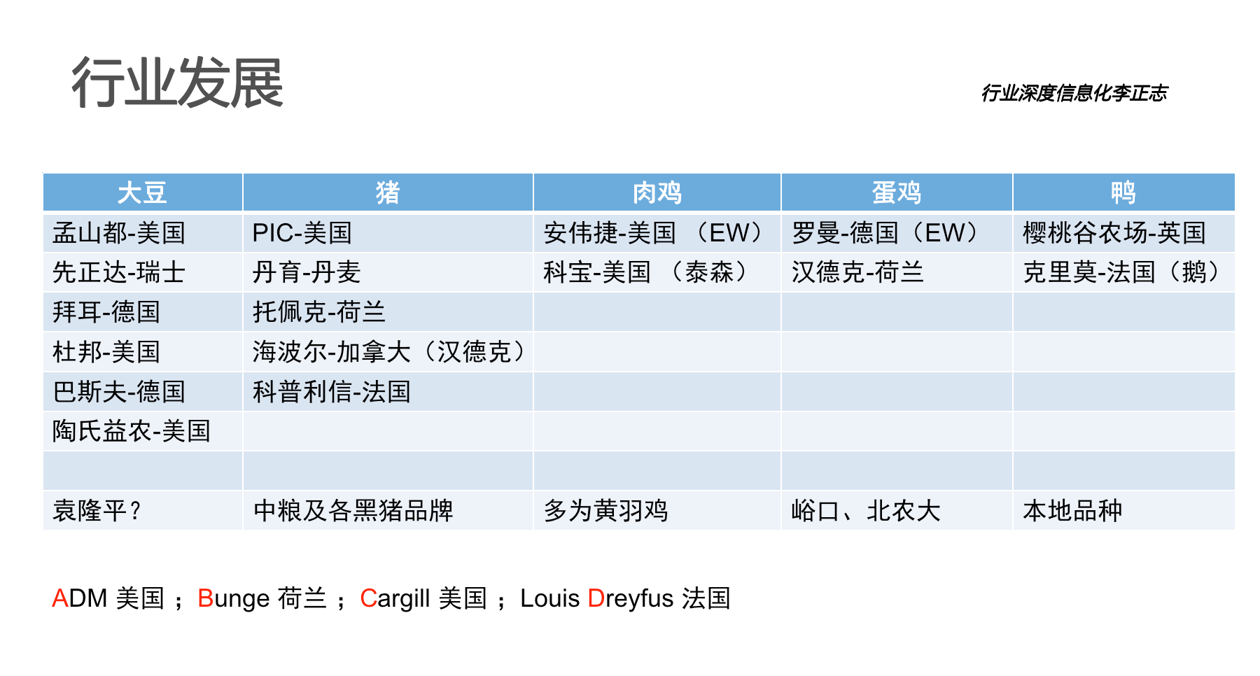 宝运莱官网华夏农牧行业讯息化结构-天主视角数字化运营(图3)