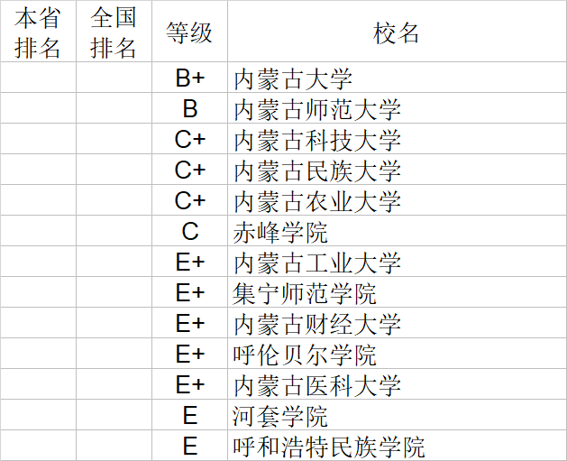 武书连|武书连2020中国大学理学工学农学医学排行榜