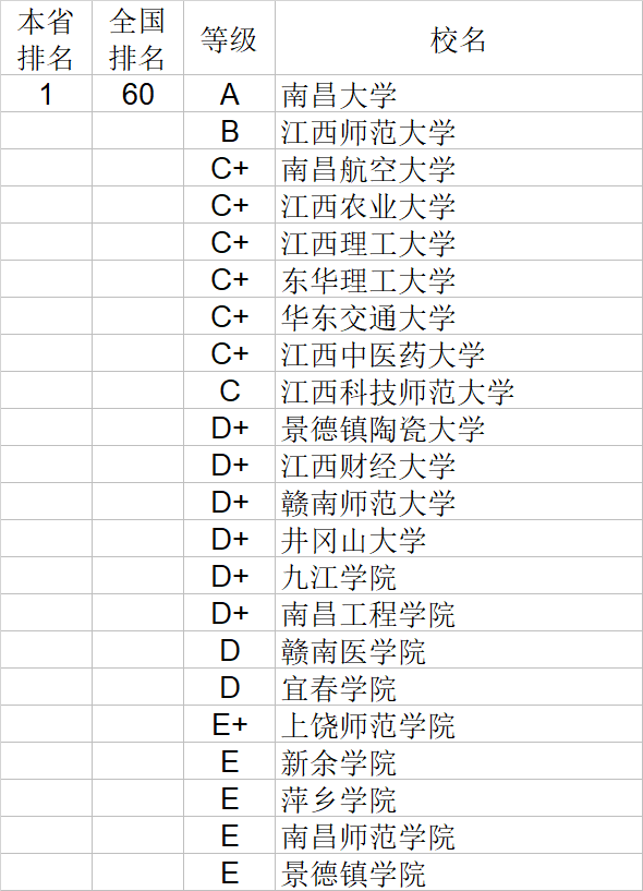 自然科学|武书连2020中国大学自然科学社会科学排行榜