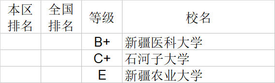 武书连|武书连2020中国大学理学工学农学医学排行榜