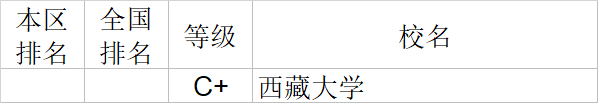 武书连|武书连2020中国大学理学工学农学医学排行榜